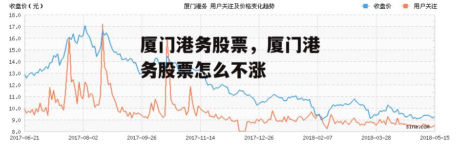 厦门港务股票，厦门港务股票怎么不涨