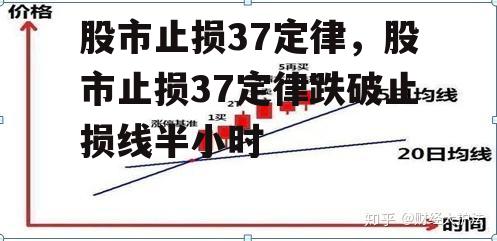 股市止损37定律，股市止损37定律跌破止损线半小时