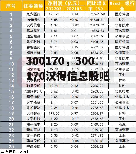 300170，300170汉得信息股吧