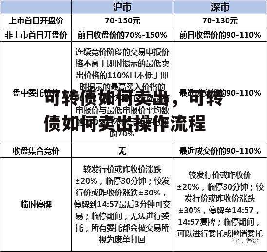 可转债如何卖出，可转债如何卖出操作流程