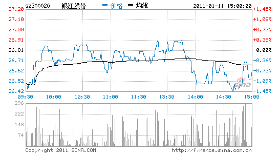 银江股份，银江股份重大利好