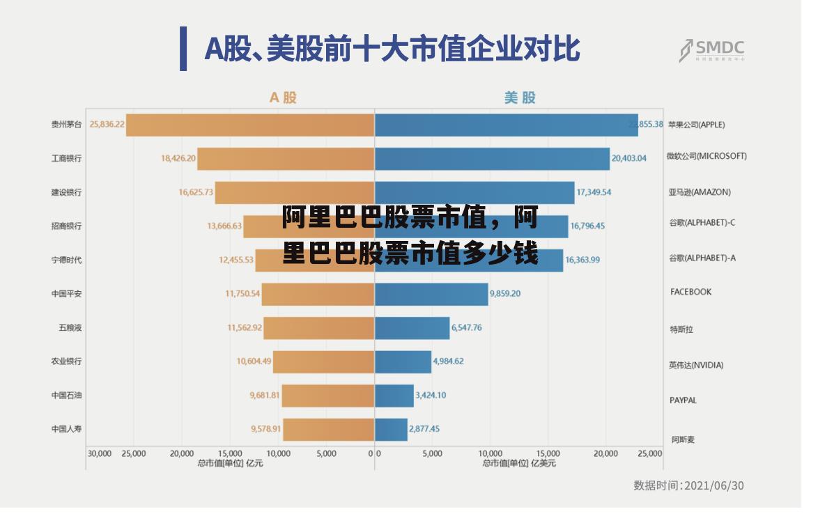 阿里巴巴股票市值，阿里巴巴股票市值多少钱