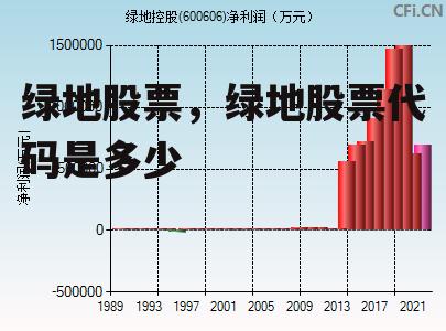 绿地股票，绿地股票代码是多少