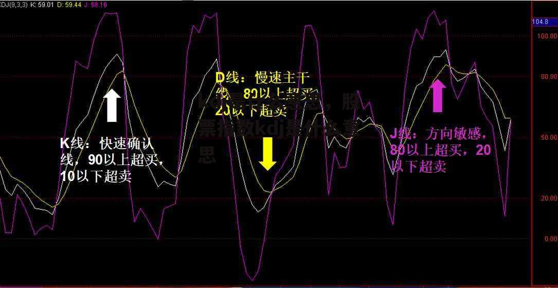 kdj是什么意思，股票指数kdj是什么意思