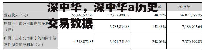 深中华，深中华a历史交易数据