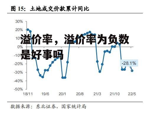 溢价率，溢价率为负数是好事吗