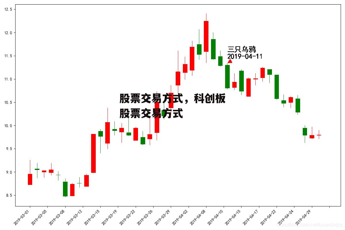 股票交易方式，科创板股票交易方式