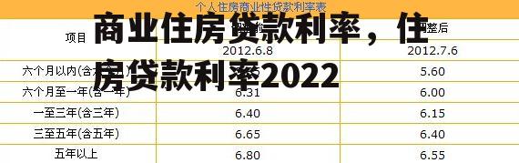 商业住房贷款利率，住房贷款利率2022