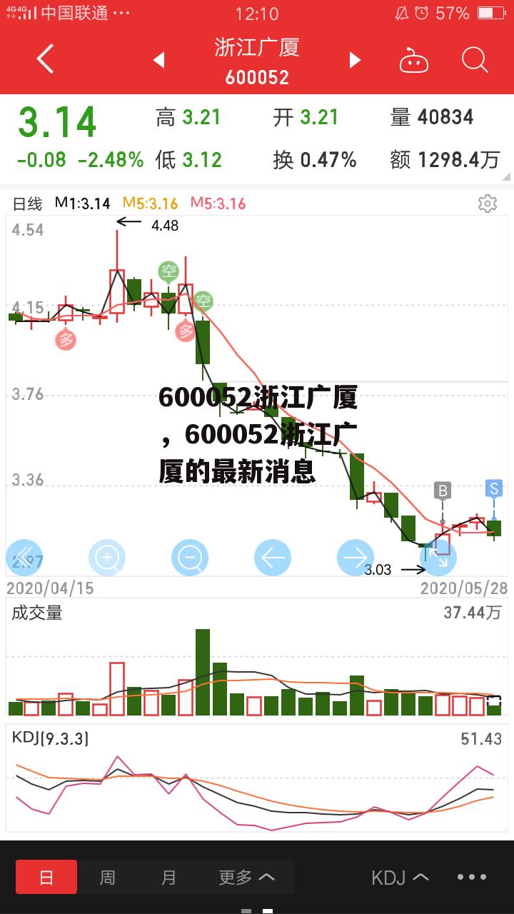 600052浙江广厦，600052浙江广厦的最新消息