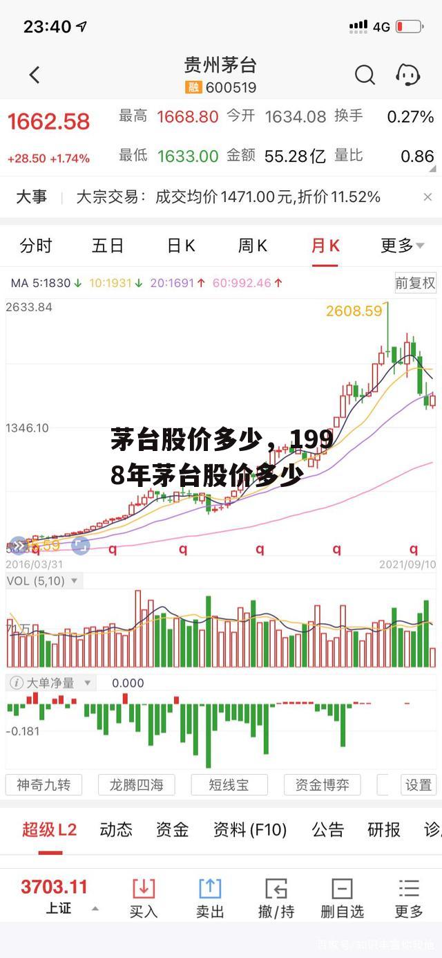 茅台股价多少，1998年茅台股价多少