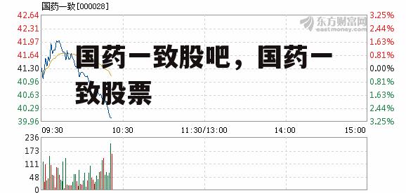 国药一致股吧，国药一致股票