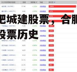 合肥城建股票，合肥城建股票历史