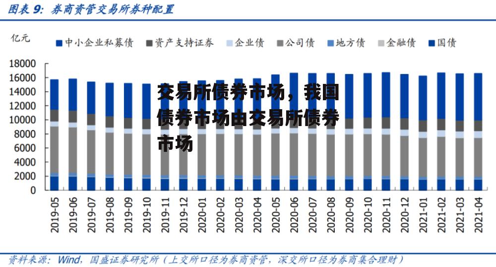 交易所债券市场，我国债券市场由交易所债券市场