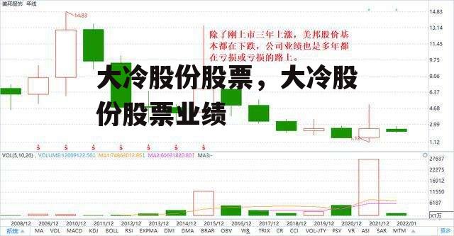 大冷股份股票，大冷股份股票业绩