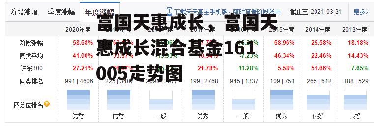 富国天惠成长，富国天惠成长混合基金161005走势图