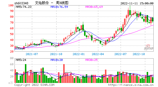 全国股票行情，全国股票行情一览表