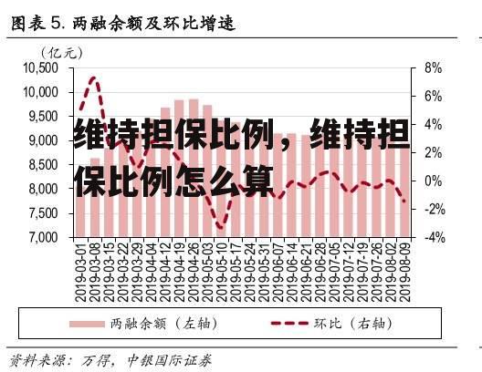 维持担保比例，维持担保比例怎么算