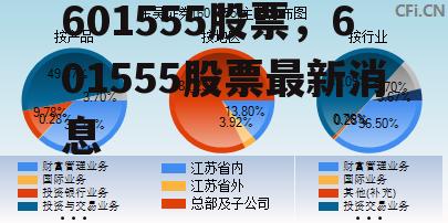 601555股票，601555股票最新消息