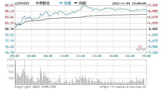 瑞和股份股票，瑞和股份股票东方财富