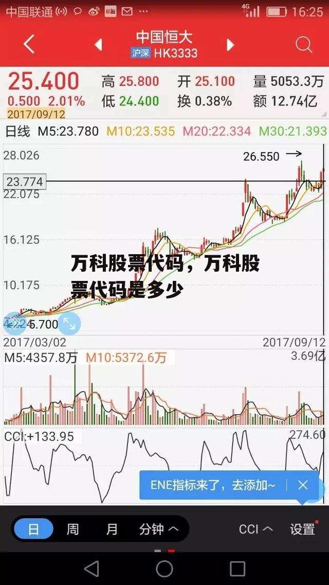 万科股票代码，万科股票代码是多少