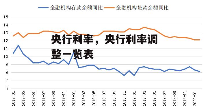 央行利率，央行利率调整一览表