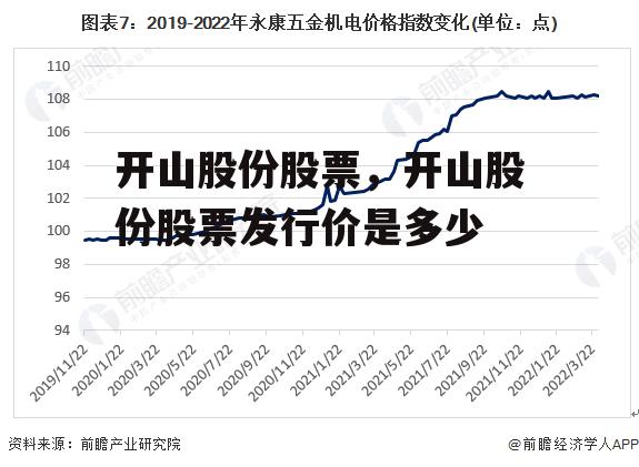 开山股份股票，开山股份股票发行价是多少