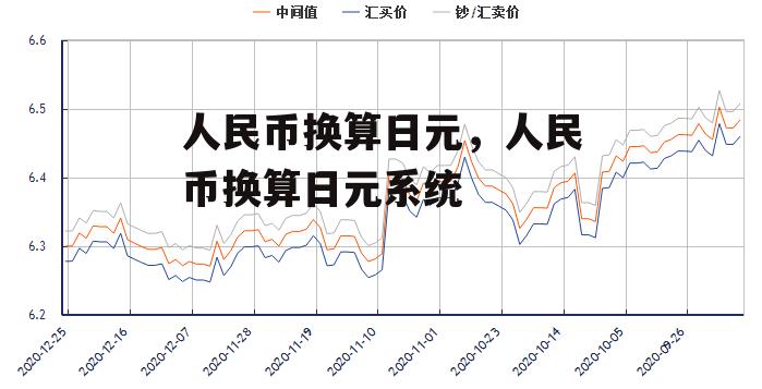 人民币换算日元，人民币换算日元系统