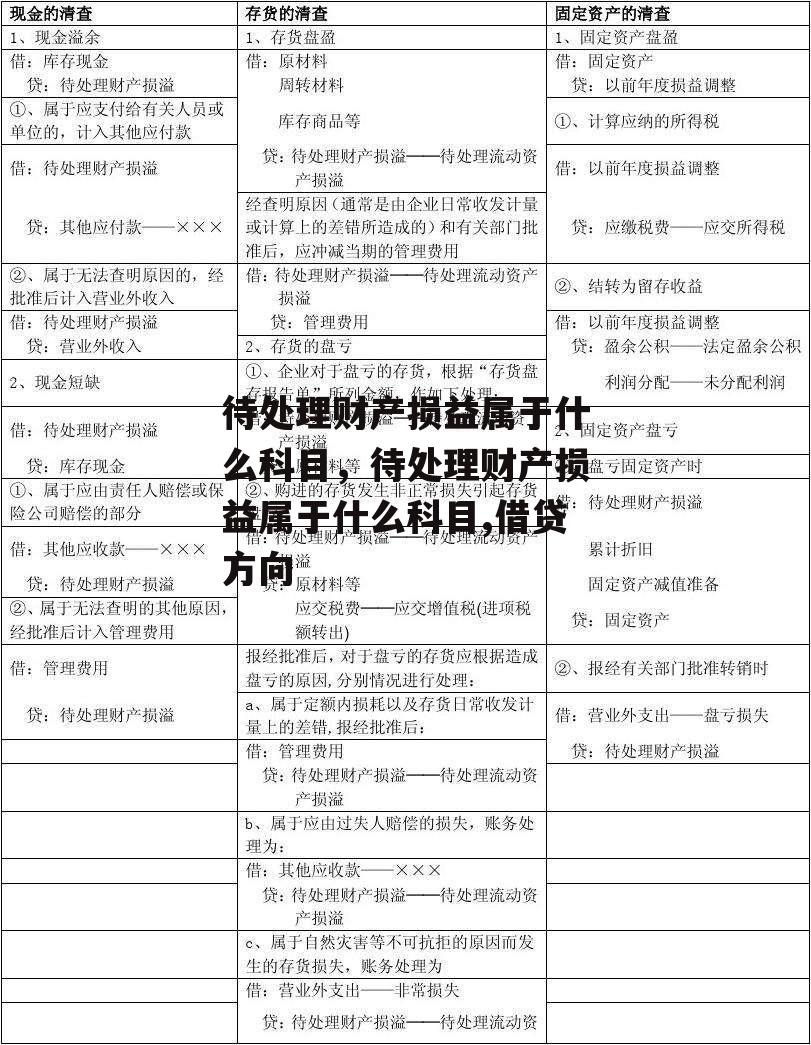 待处理财产损益属于什么科目，待处理财产损益属于什么科目,借贷方向