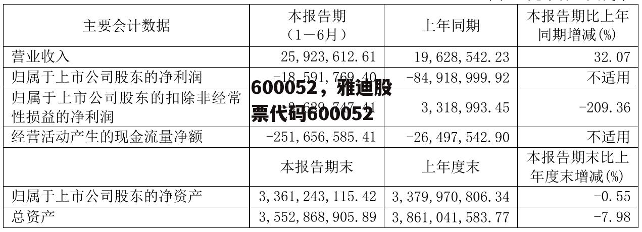 600052，雅迪股票代码600052