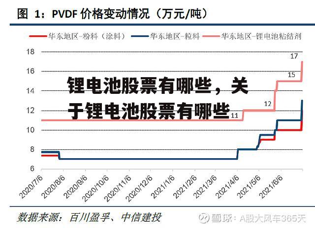 锂电池股票有哪些，关于锂电池股票有哪些