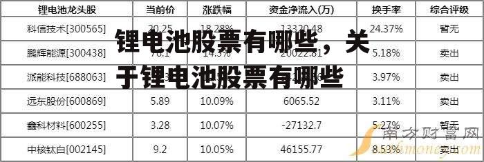 锂电池股票有哪些，关于锂电池股票有哪些