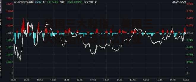 美国三大股指，美国三大股指代表什么行业