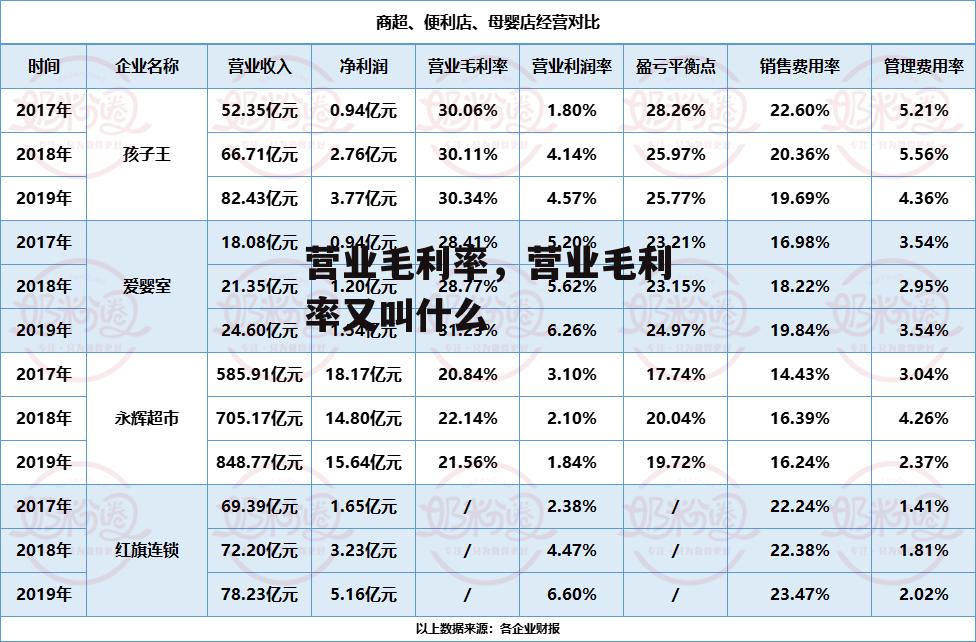 营业毛利率，营业毛利率又叫什么