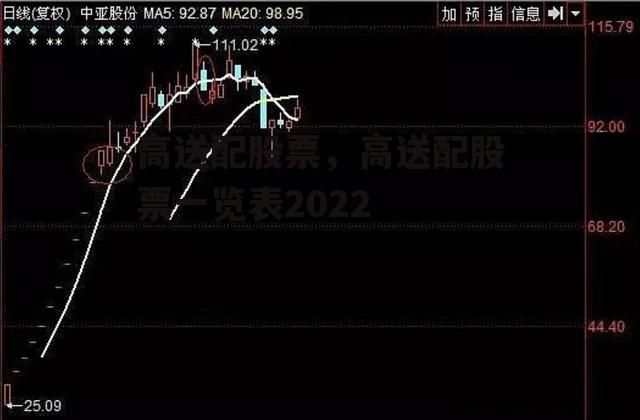 高送配股票，高送配股票一览表2022