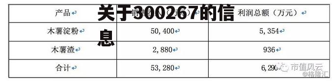 关于300267的信息