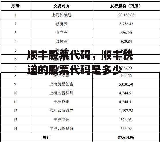 顺丰股票代码，顺丰快递的股票代码是多少