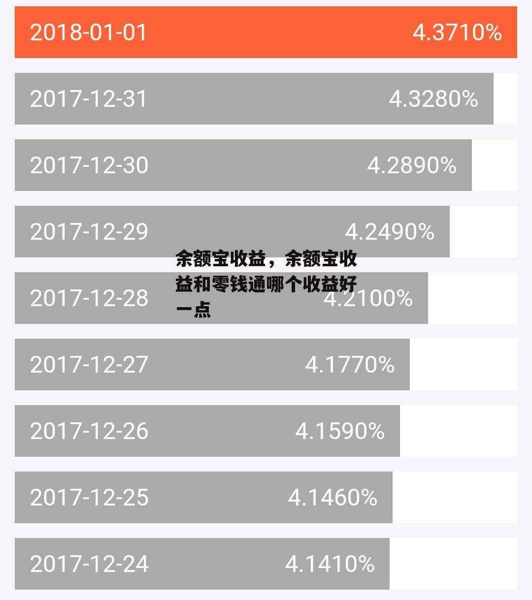 余额宝收益，余额宝收益和零钱通哪个收益好一点