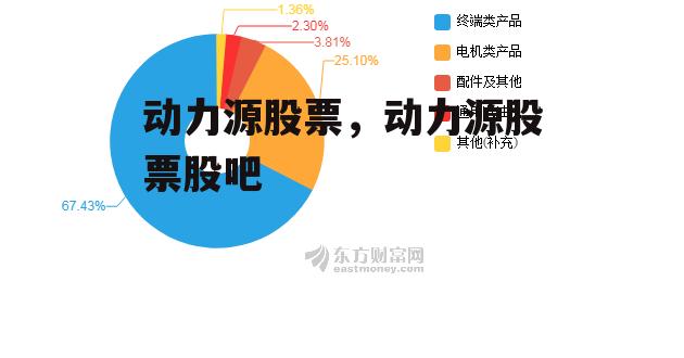 动力源股票，动力源股票股吧