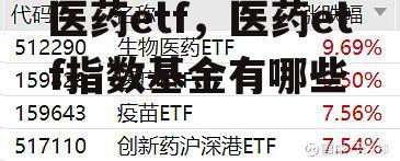 医药etf，医药etf指数基金有哪些