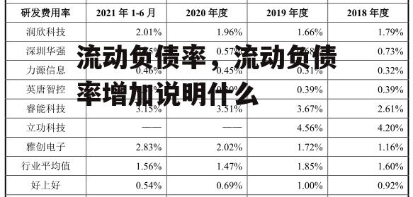 流动负债率，流动负债率增加说明什么