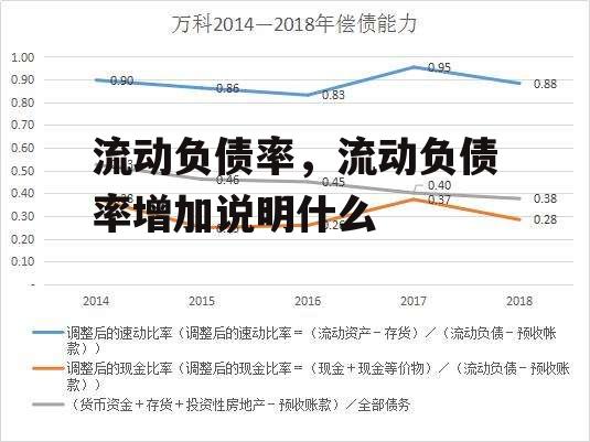 流动负债率，流动负债率增加说明什么