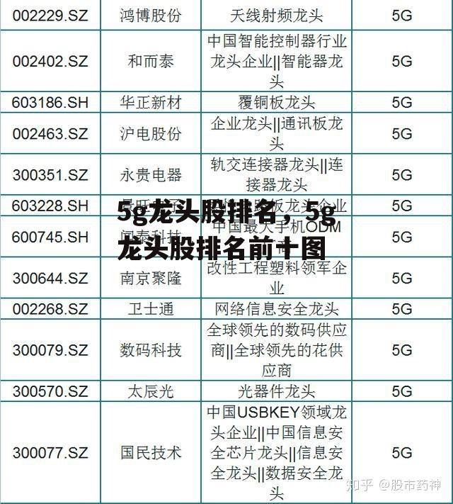 5g龙头股排名，5g龙头股排名前十图