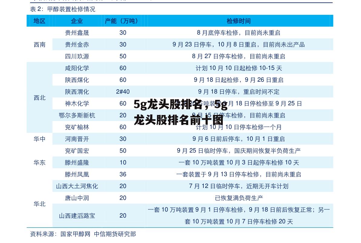 5g龙头股排名，5g龙头股排名前十图