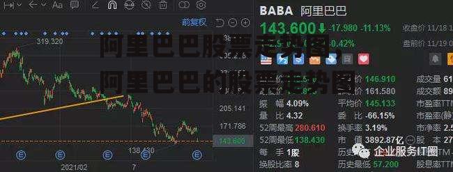 阿里巴巴股票走势图，阿里巴巴的股票走势图