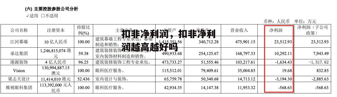 扣非净利润，扣非净利润越高越好吗