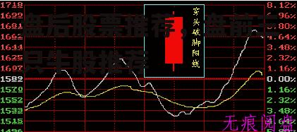 盘后股票推荐，盘前三只牛股推荐