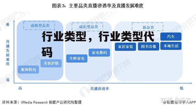 行业类型，行业类型代码