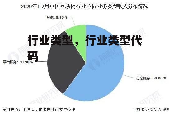 行业类型，行业类型代码