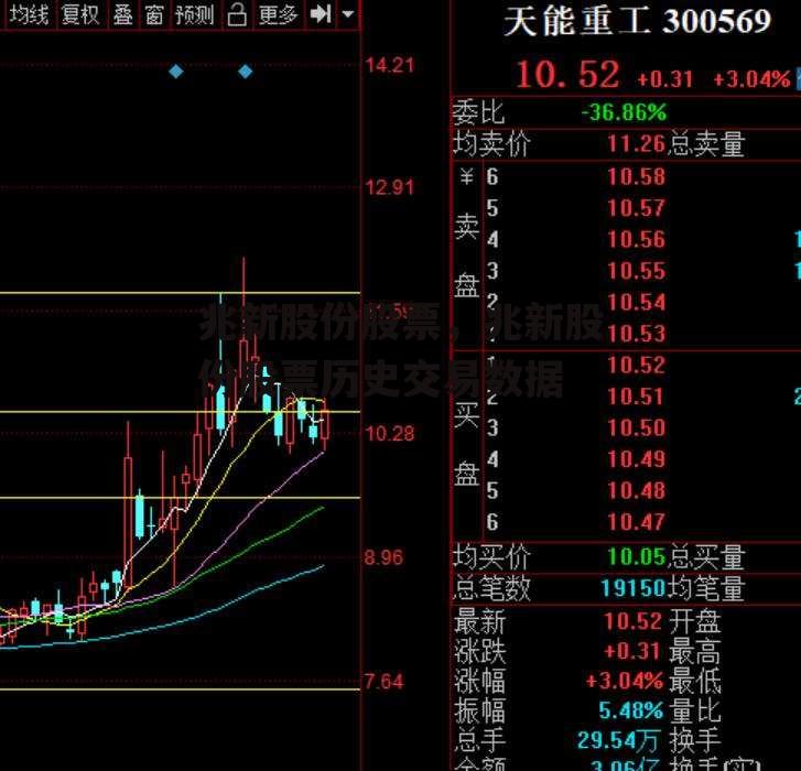 兆新股份股票，兆新股份股票历史交易数据