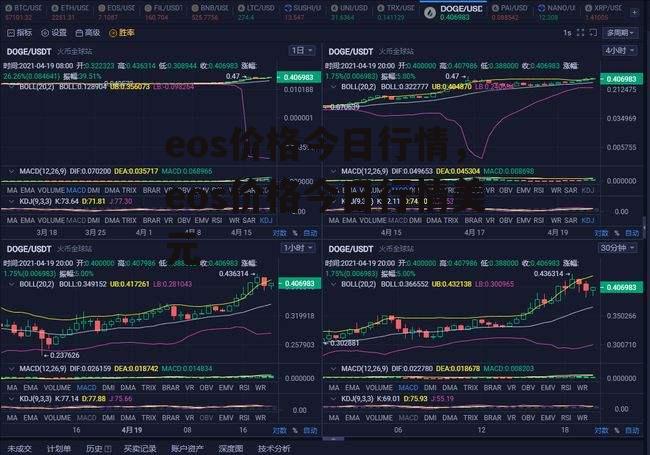 eos价格今日行情，eos价格今日行情美元